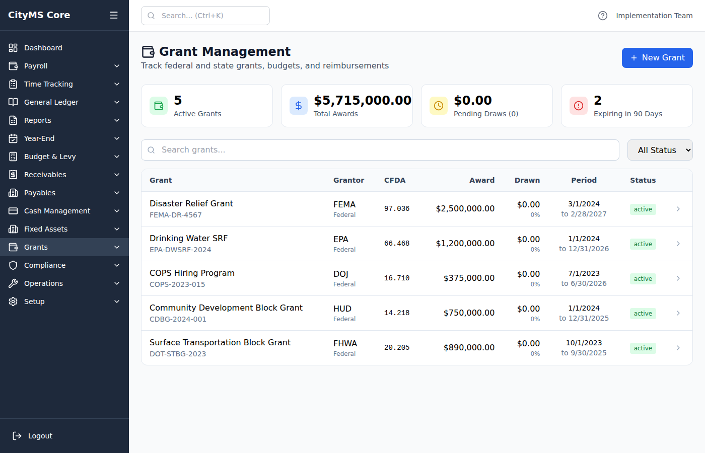 Grant Management Screenshot